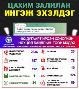 Хоногийн нөхцөл байдлын тоон мэдээ